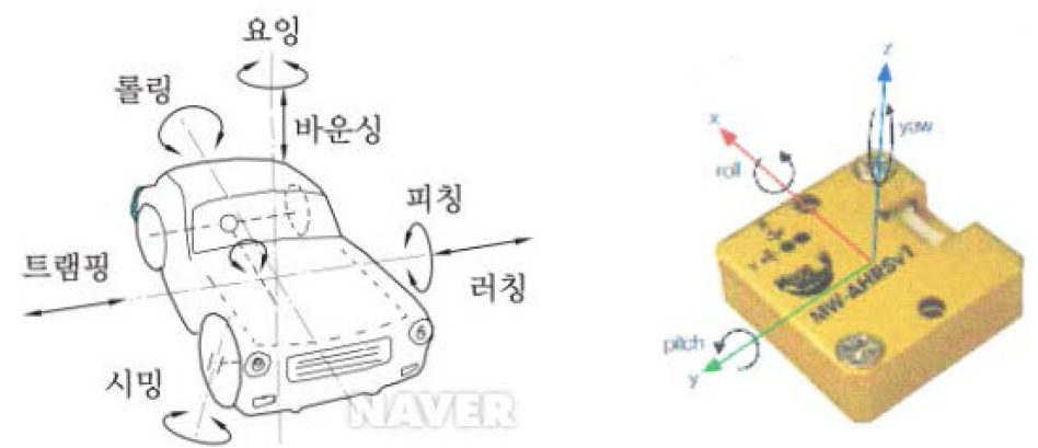 차량의 여러 가지 운동 자세와 AHRS 센서