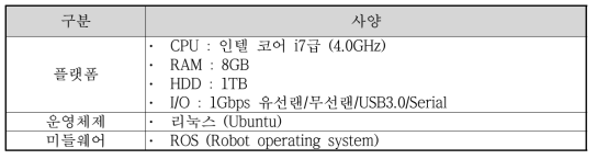 자율주행제어기 (ECU) 사양