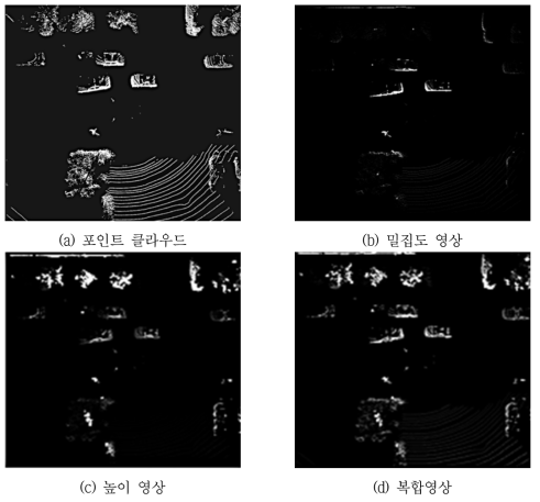 포인트 클라우드의 영상 변환