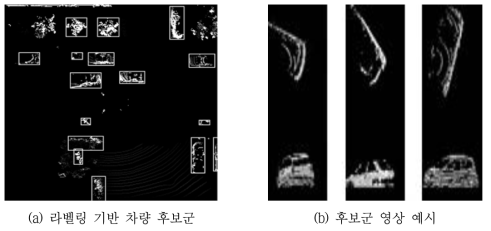 차량 후보군 영상 생성