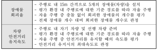 항목별 평가 기준