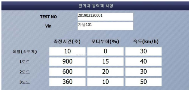 차대 동력계 시험 모드 세팅