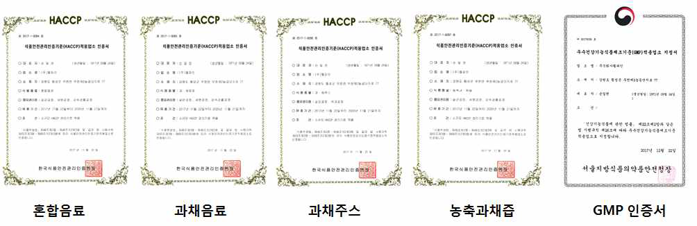 웰파인 HACCP 및 GMP 인증