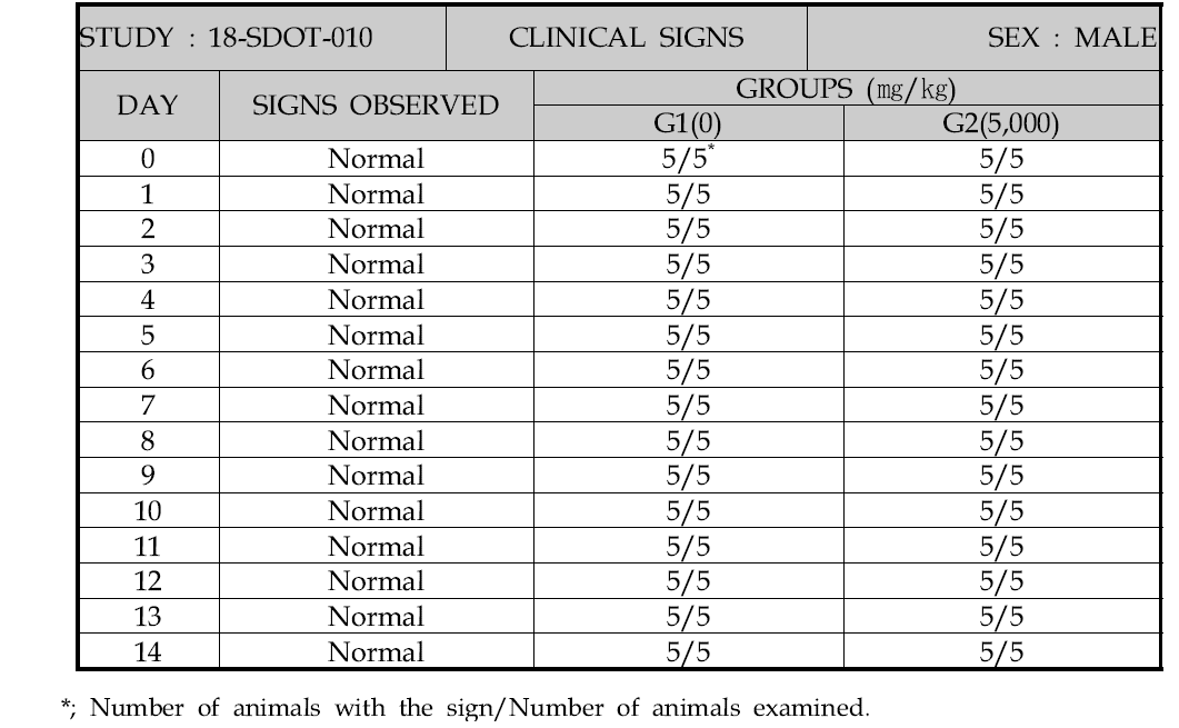 Clinical signs of female rats