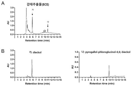 감태추출물내 지표물질(가: dieckol)과 유효물질(나: PPB)