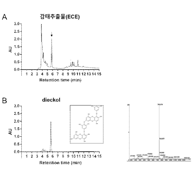 지표물질(dieckol)의 특이성 확인