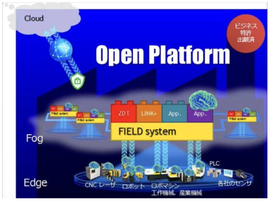 일본 FANUC의 FIELD Open Platform