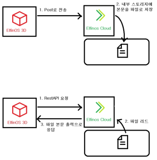 오브젝트 배치