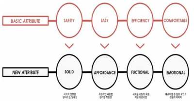 디자인 안 검토