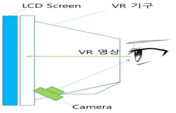 기구적 제한의 한계가 있는 구조