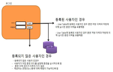 로그인 화면 상세