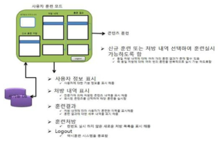 사용자 훈련 모드 화면 상세