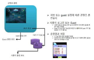 사용자 훈련 모드 화면 상세