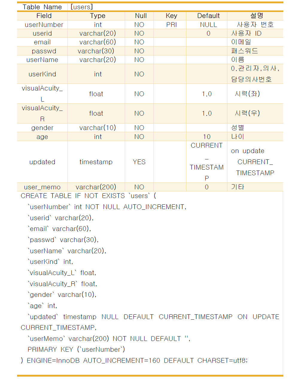 DATA BASE