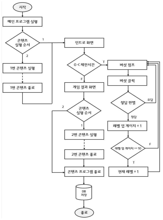 제어 블록도