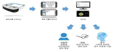 단말과 플랫폼간의 시스템 연동