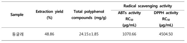 Effect of Korean solomon‘s seal (Polygonatum odoratum (MILLER) var. pluriflorum Ohwi) 70% EtOH extract on cell viability, melanin content