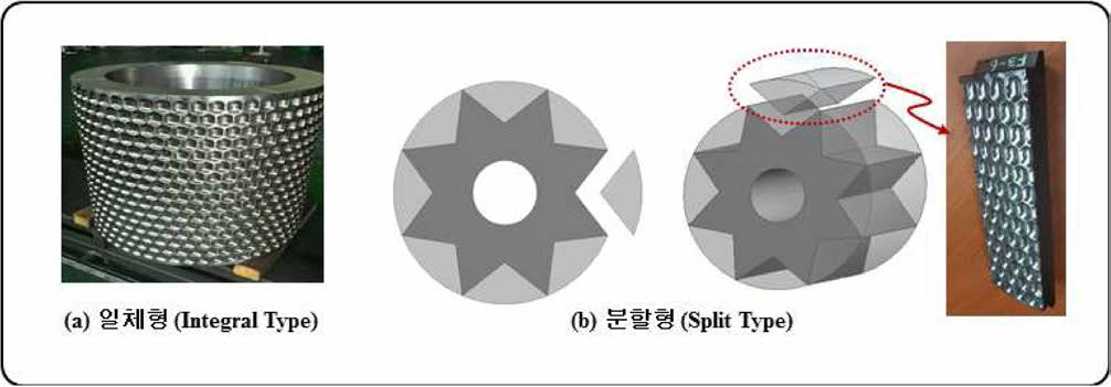 3 Roll Tire의 형상 및 종류