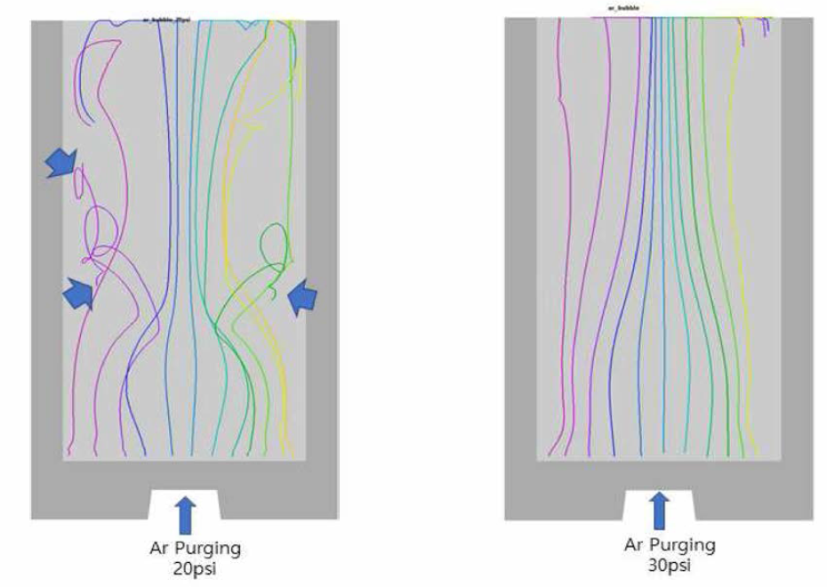 Ar 퍼징(Purging) 개재물의 유동분포