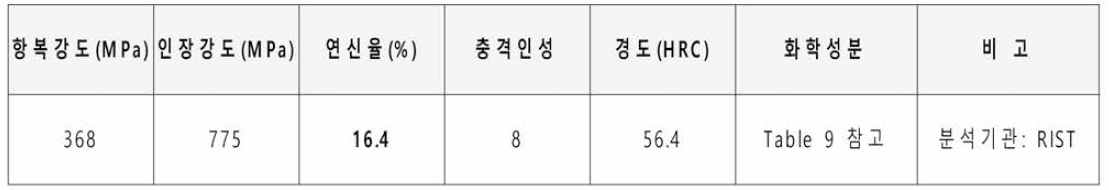 SKD11의 물리적 성질