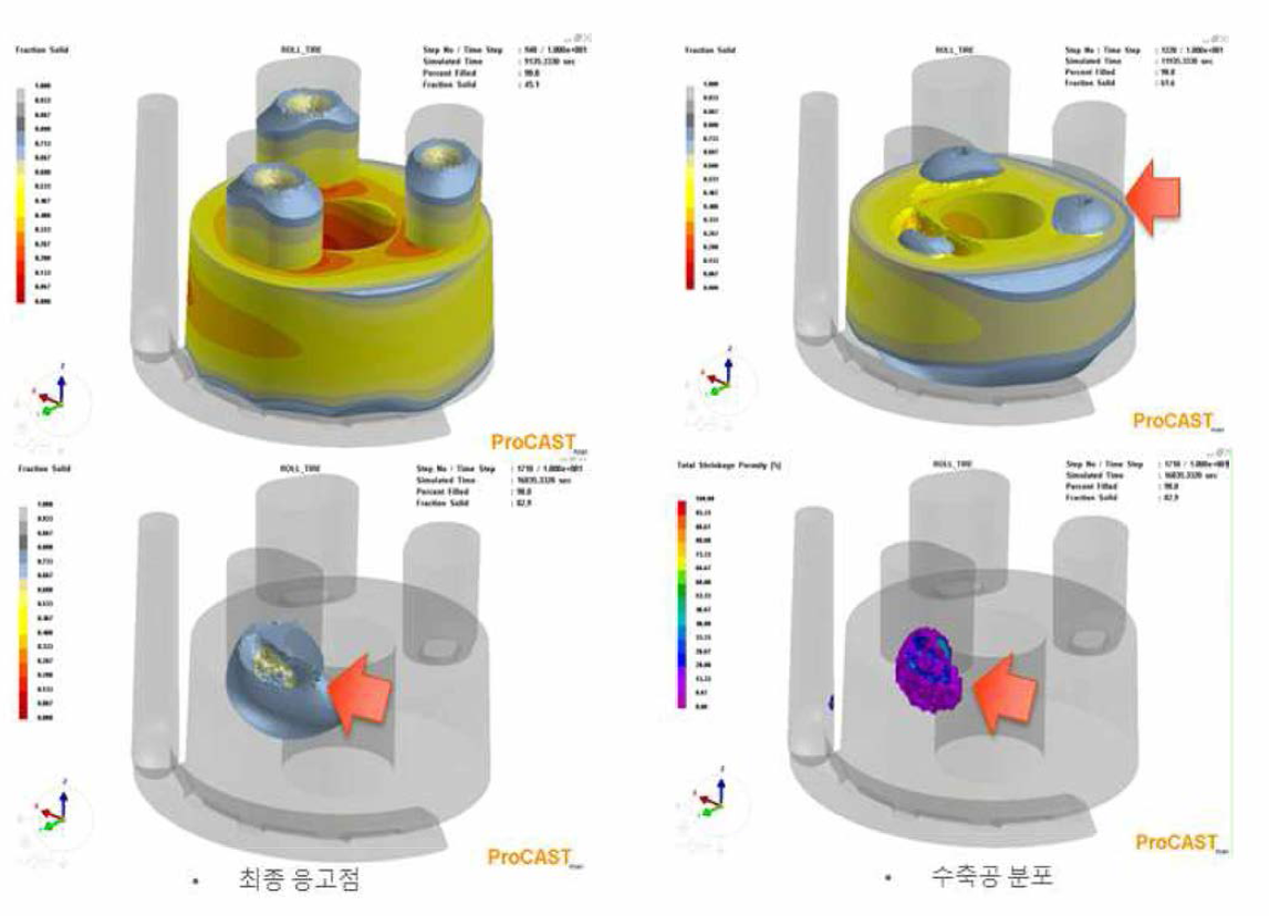 내부 sleeve 설치 후 제품 수축공 예측 결과