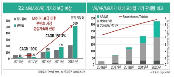 MR 하드웨어 기기 보급 및 판매