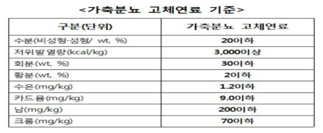 ‘가축분뇨의 관리 및 이용에 관한 법률’ 시행령