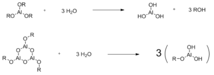 FUTABA사의 Aluminum alkoxide 제품의 수분 반응 메커니즘