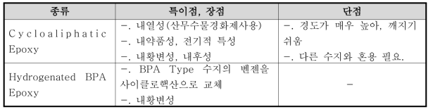 지방족 에폭시 비교