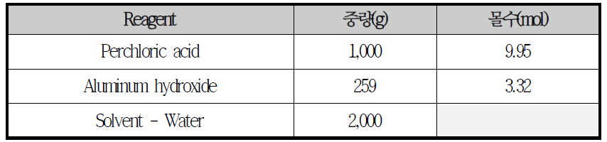 Aluminum percholrate 반응 메카니즘