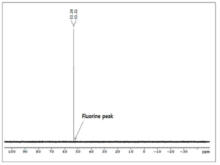 NH4FSI 19F-NMR 데이터 분석