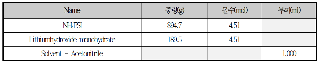 bis(fluorosulfonyl)imide, lithium(LiFSI) 반응 메카니즘