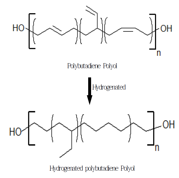 Polybutadiene Polyol의 수소화(Hydrogenated)