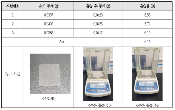 수분흡습률 평가