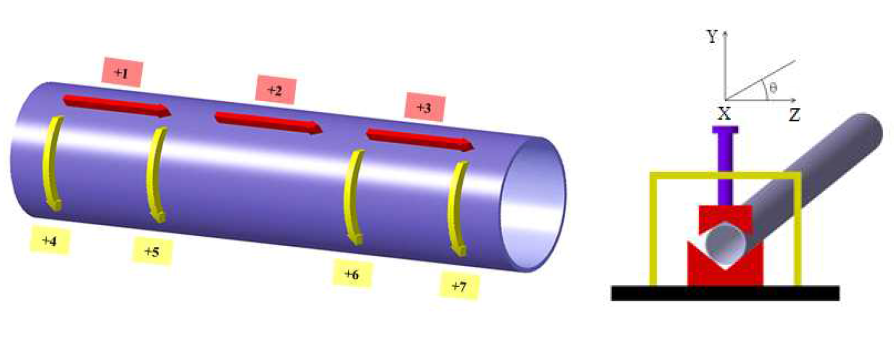용접선(7개) 모델링과 좌표계