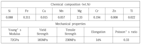 Al5052 합금의 화학조성 및 기계적 성질
