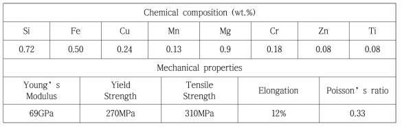 Al6061 합금의 화학조성 및 기계적 성질