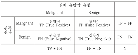 확률 개념