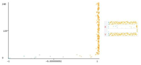 Multilayer perceptron Margin graph