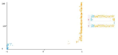 Decision tree learning Margin graph