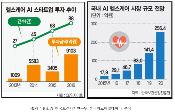 헬스케어 AI 시장