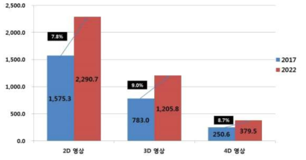 글로벌 의료 영상 소프트웨어 시장의 종류별 시장 규모 및 전망 (출처: Marketsandmarkets, Medical Image Analysis Software Market, 2017)