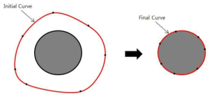 Active Contour Model