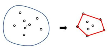 Convex-hull