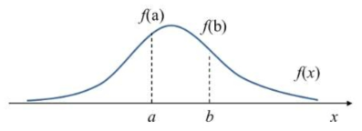 The probability density function