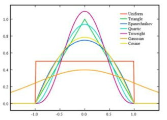 The kernel function