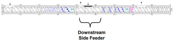 Screw Configuration (Side feeder)