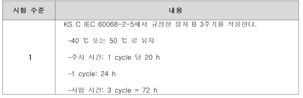 태양광 시험 수준