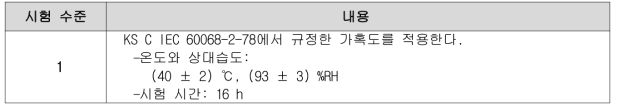 내습성 시험 수준