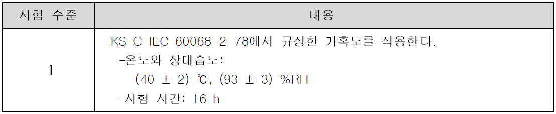 내습성 시험 수준